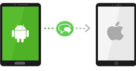 Android SMS Transfer to iPhone